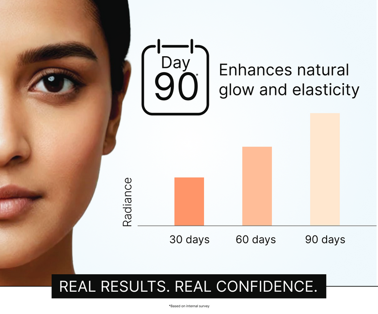 Glutone 1000 - Best Glutathione Tablet for Glowing Skin Glutone 1000 - Best Glutathione Tablet for Glowing Skin