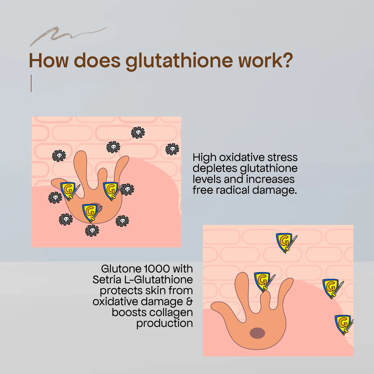 how does l glutathione work Glutathione: The Master Antioxidant  Core Med Science 6 health benefits of glutathione