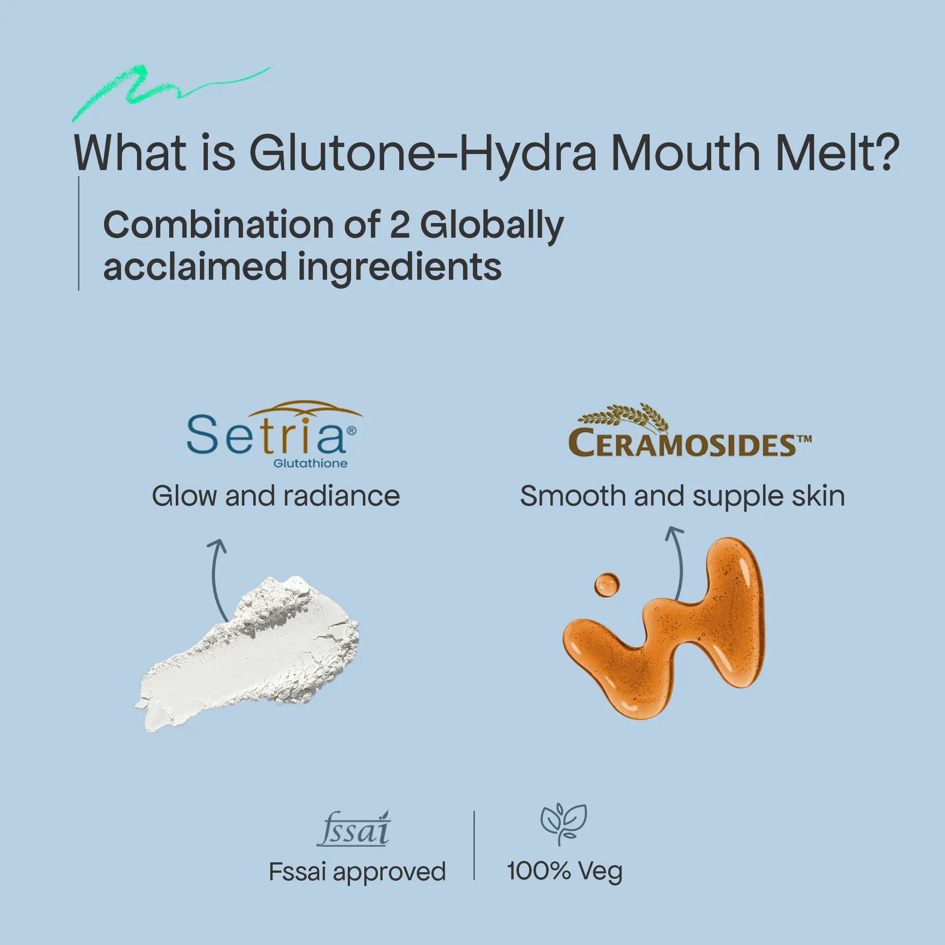 Glutone-Hydra MM (Mouth Melt) 