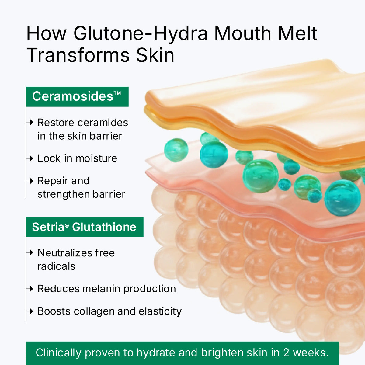 melting glutathione EARTHNIQ Radiance Mask Film  Korean Brightening Skincare for Even Tone, Glow & Hydration fiber technology L-Glutathione 25 mg ActivMelt Instant