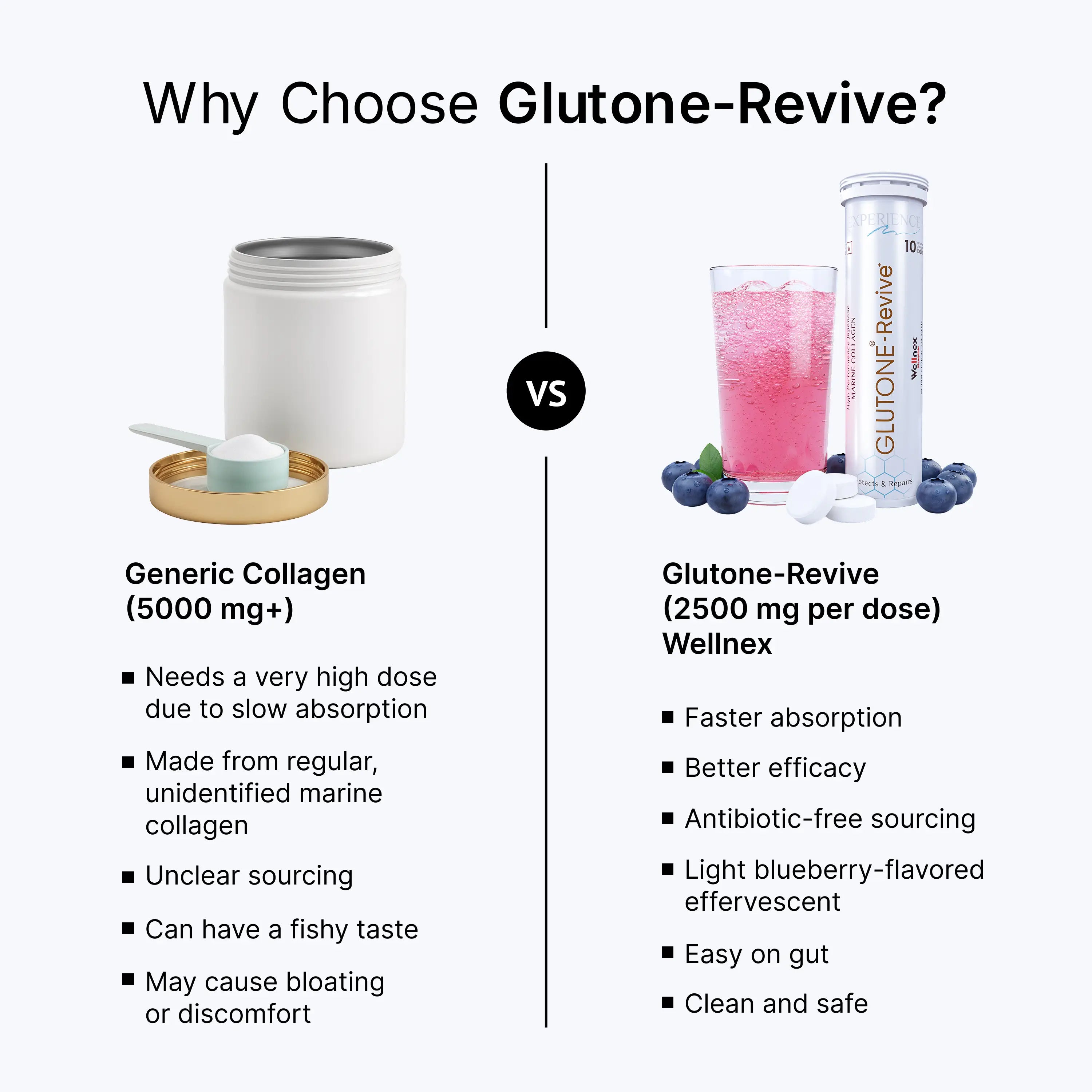 Glutone-Revive - Marine Collagen Tablets 