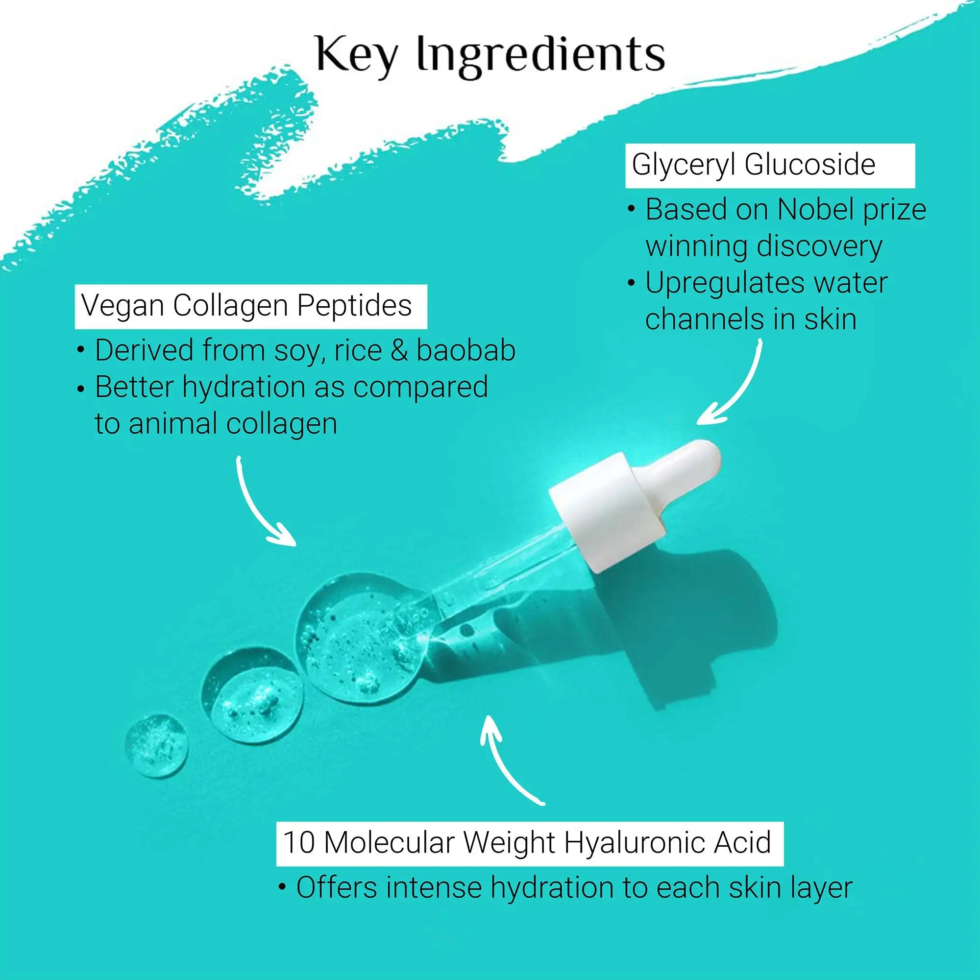 Glutone 2% Hyaluronic Acid Serum Enriched with Vegan Collagen Peptides I 30 ml I 10 Molecular Weights | Hydrates | Rejuvenates | Boosts collagen | Delays skin aging